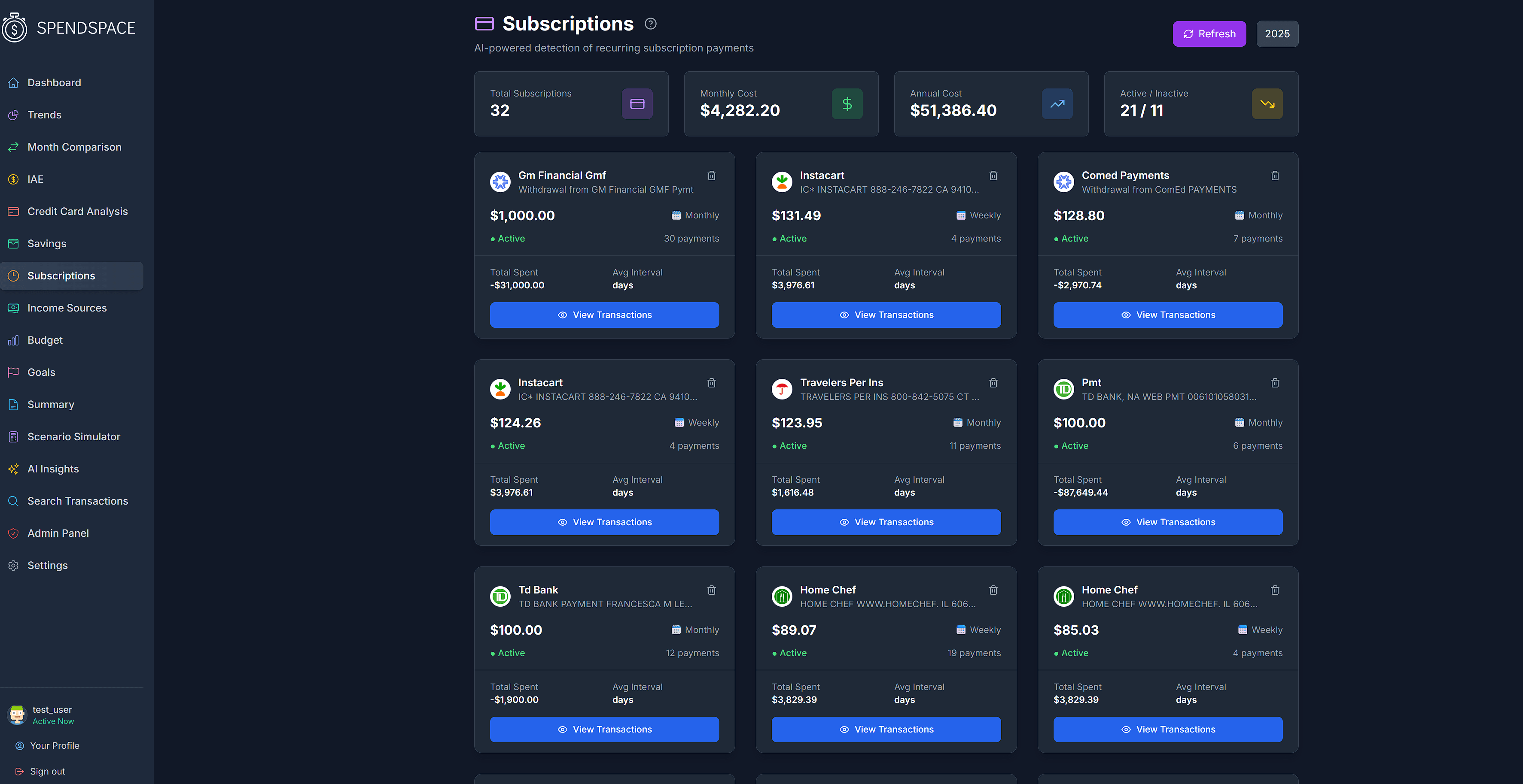 Find Forgotten Subscriptions
